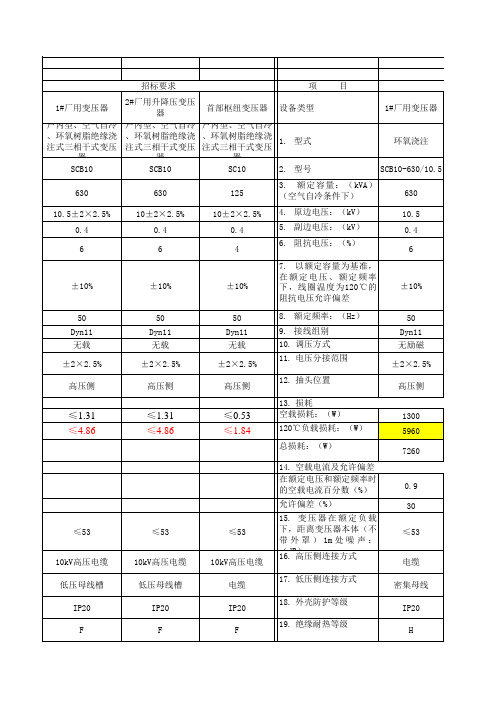 干式变压器参数对比表