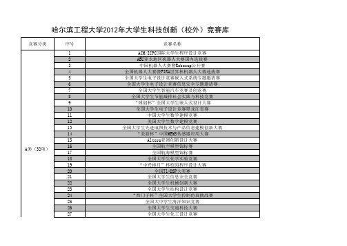 科技创新类