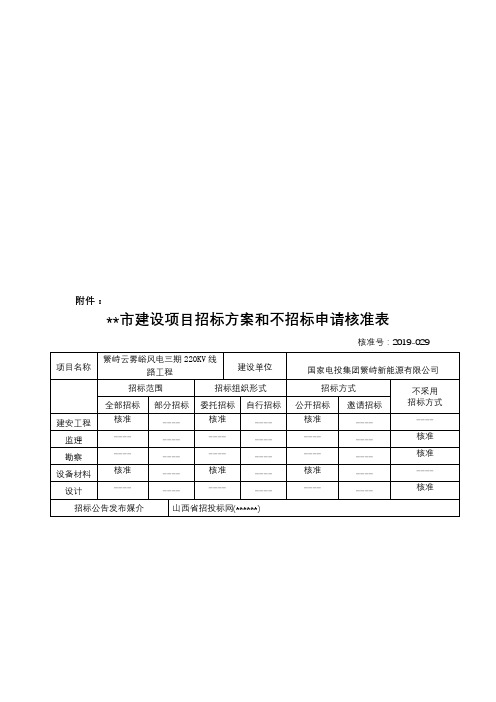 XX市建设项目招标方案和不招标申请核准表【模板】