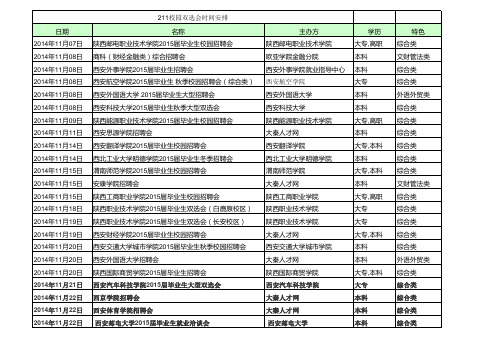 211校招网所有招聘会时间安排