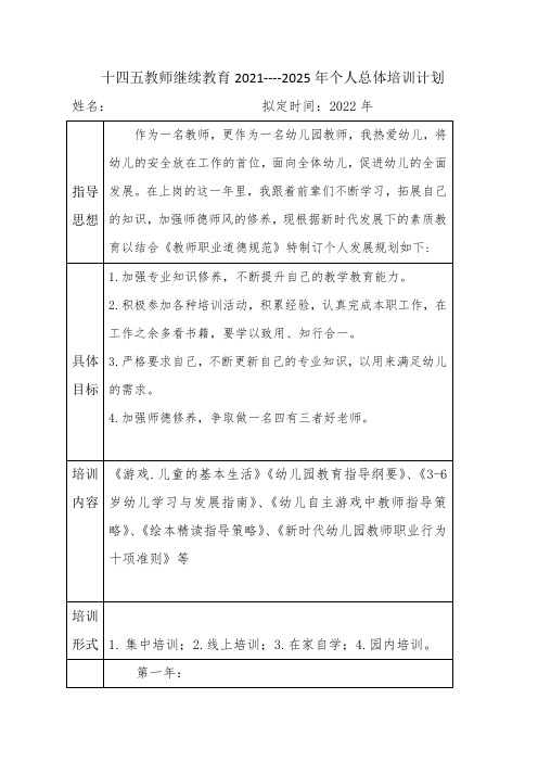 十四五教师继续教育2021----2025年个人总体培训计划