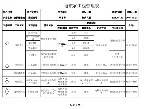 电镀QC工程表