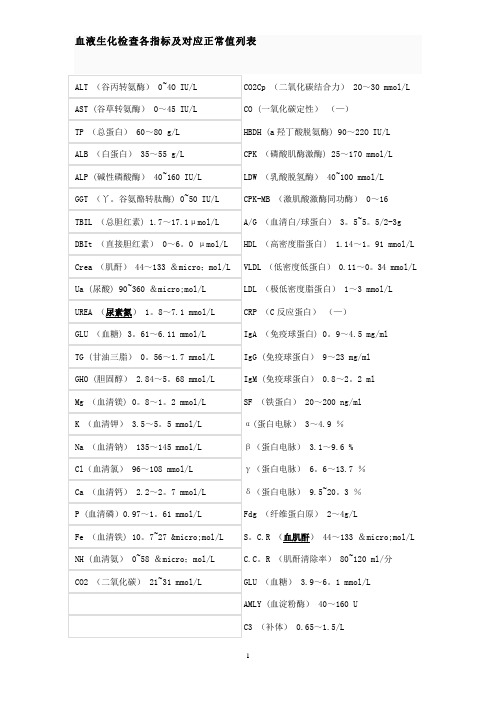 血液生化检查各指标及对应正常值列表06715