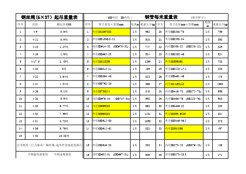 钢丝绳起吊重量表-2015