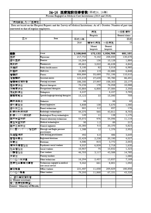 日本统计年鉴日本统计年鉴2019：24-16 医疗施设従事者数(平成26,28年)