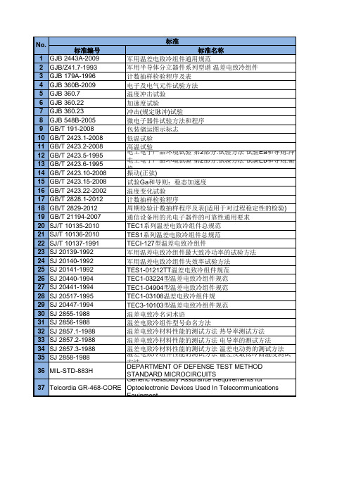 热电行业标准清单