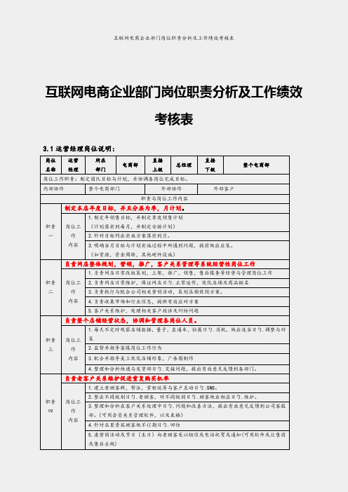 互联网电商企业部门岗位职责分析及工作绩效考核表