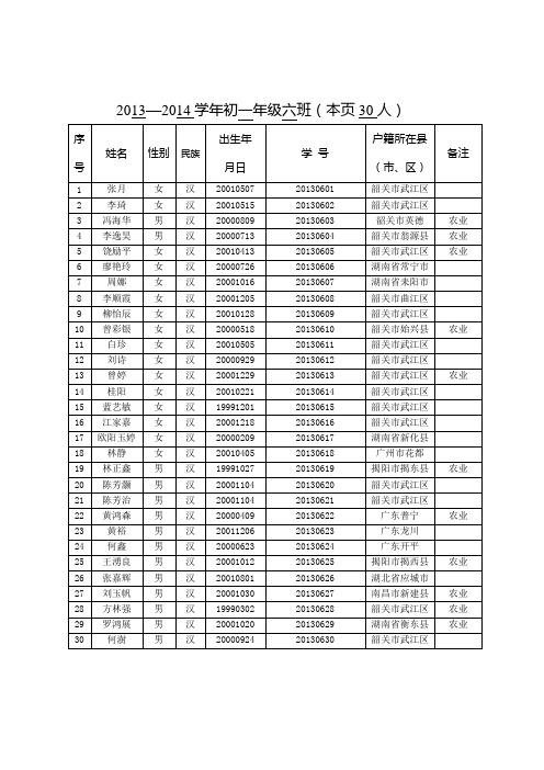 2013年七年级六班学籍名册