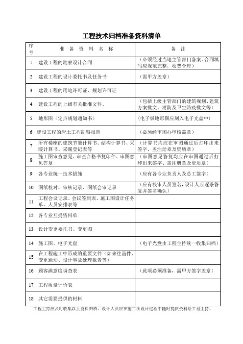 工程技术归档准备资料清单