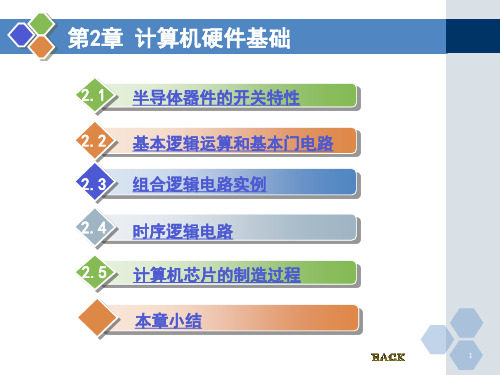 计算机硬件基础优秀课件