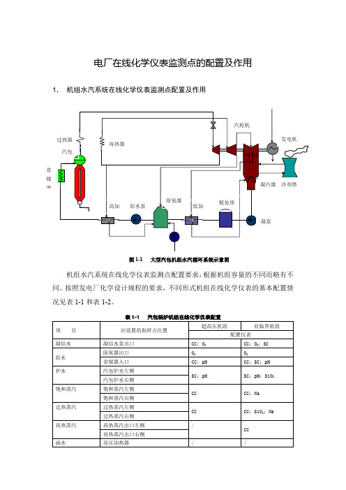 电厂在线化学仪表监测点的配置及作用