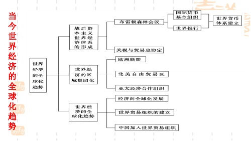 2019-2020高一历史第二学期第五单元：经济全球化的趋势