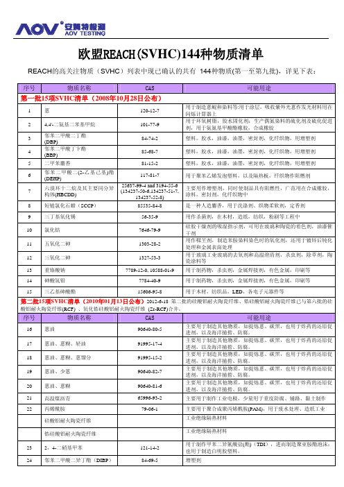 欧盟REACH_SVHC_144种物质清单