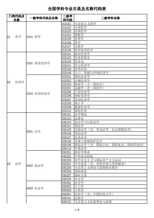 全国学科专业目录及名称代码表