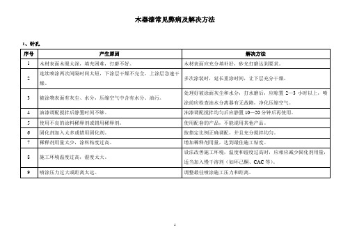 木器漆常见弊病及解决方法