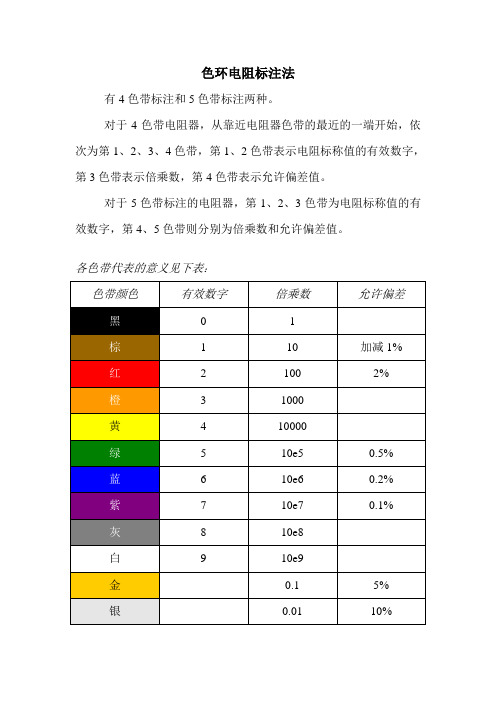 色环电阻标注法