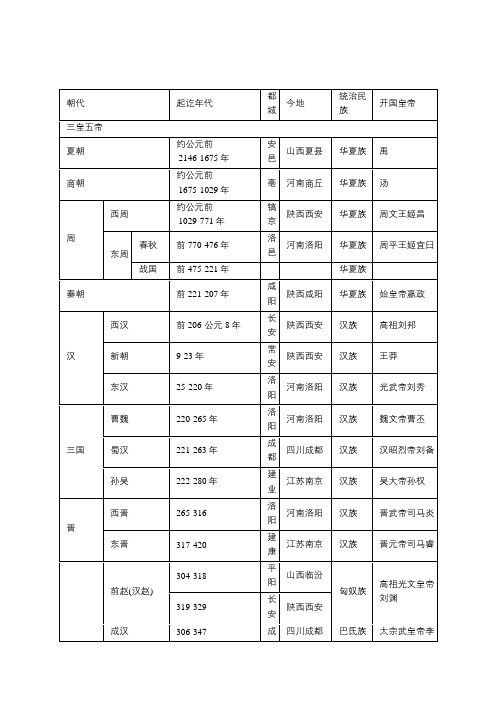 中国历史朝代顺序表、年表(完整版)