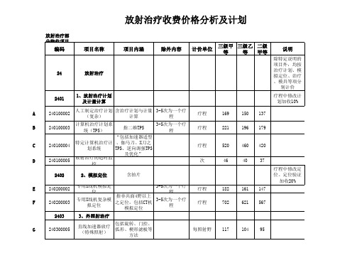 放疗收费价格分析及计划