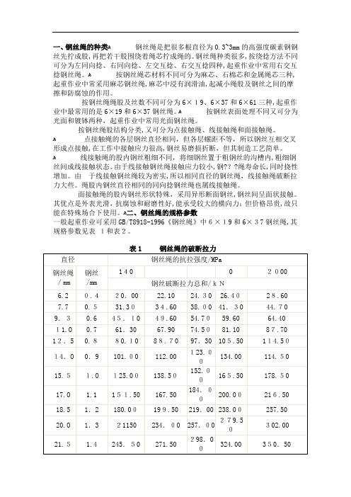 钢丝绳专业技术参数表