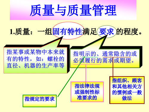 质量基础知识培训ppt