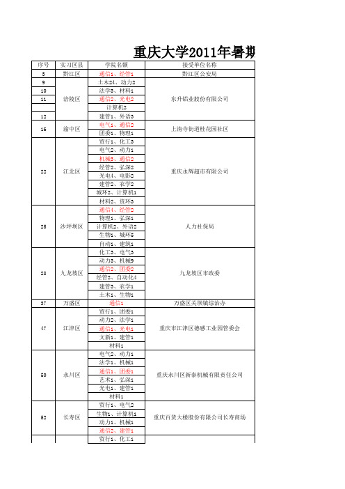 暑期带薪实习岗位分配明细(区县、企业)