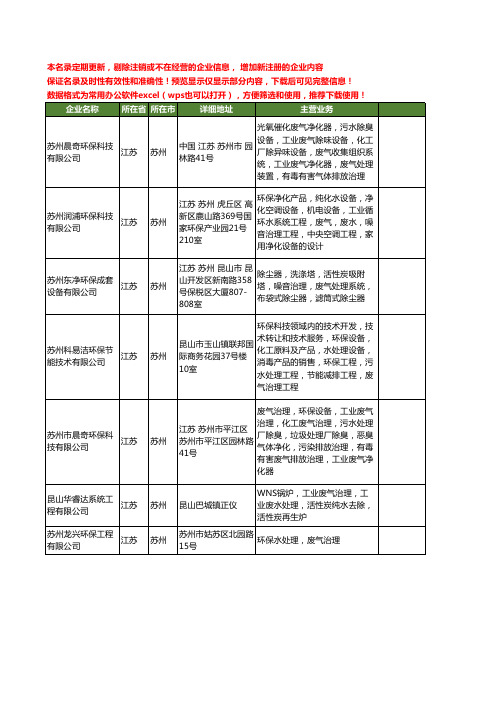 新版江苏省苏州废气治理工商企业公司商家名录名单联系方式大全27家