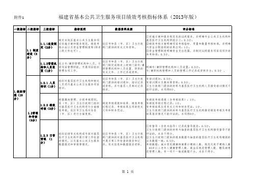 福建省基本公共卫生服务项目绩效考核指标体系(2013年版)(3)