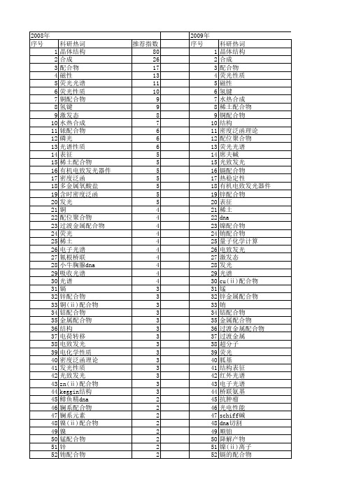 【国家自然科学基金】_配合物结构_基金支持热词逐年推荐_【万方软件创新助手】_20140729