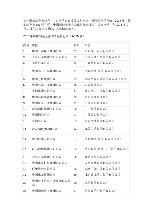 2013年中国制造企业500强排行榜