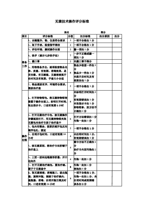 无菌技术操作考核评分标准