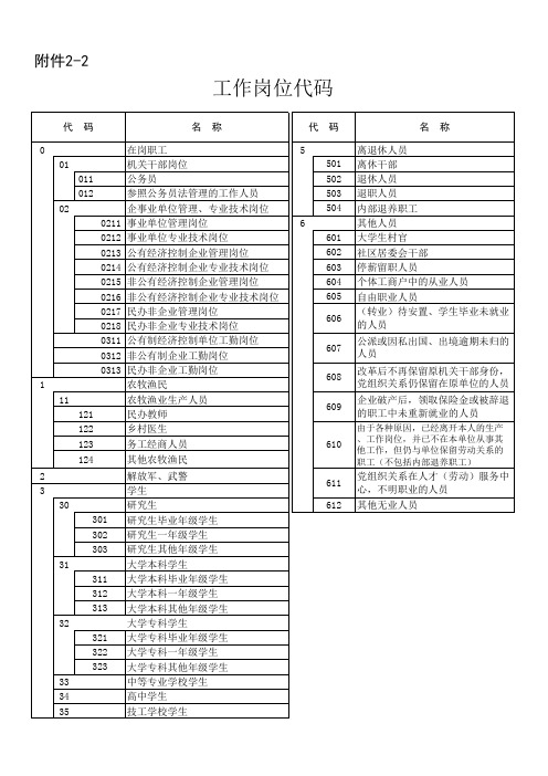 工作岗位代码