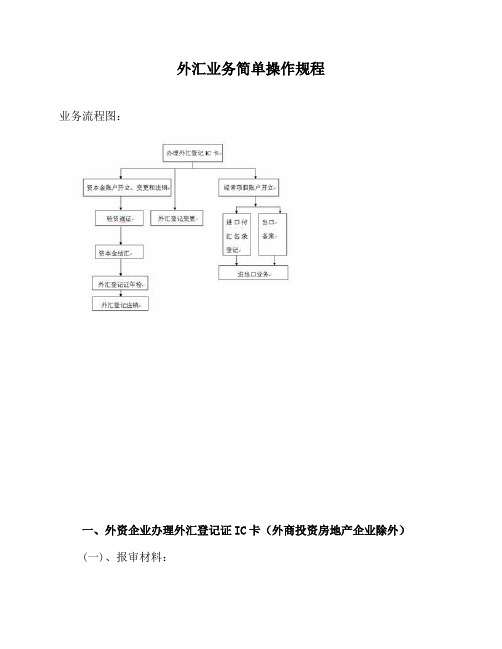 外汇业务简单操作规程