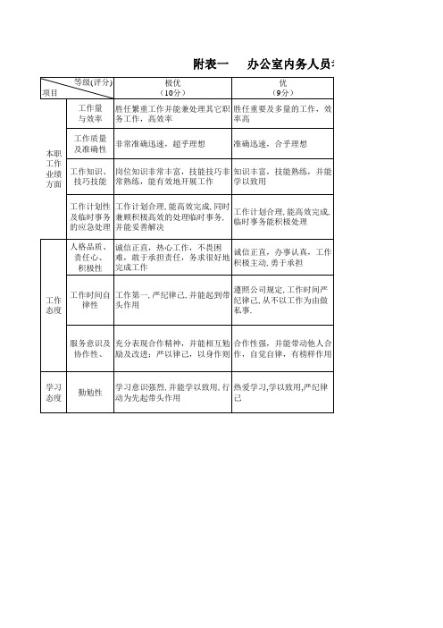 行政内勤人员考核制度