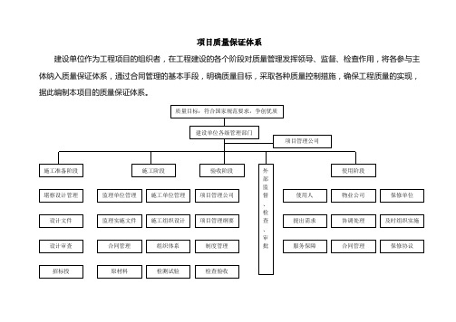 (完整版)建设单位项目质量保证体系