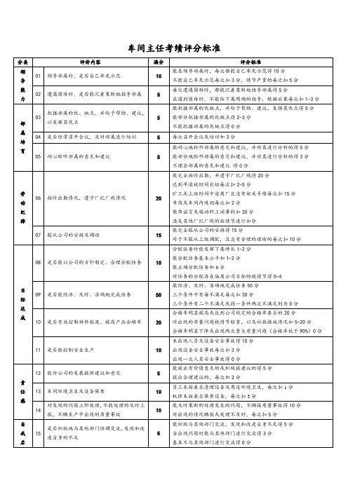 管理人员的人事考绩表格1