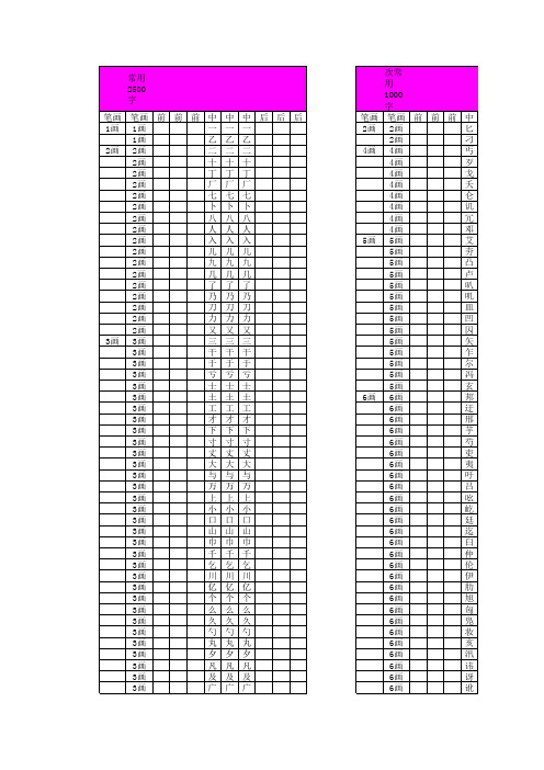 现代汉语常用3500字