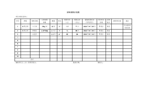 材料采购计划表