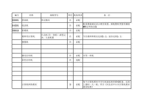 现代教育装备配备目录1