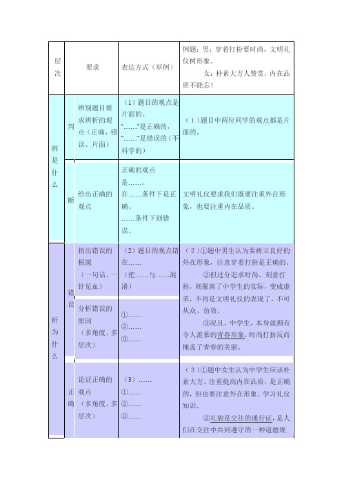 辨析题解题模板