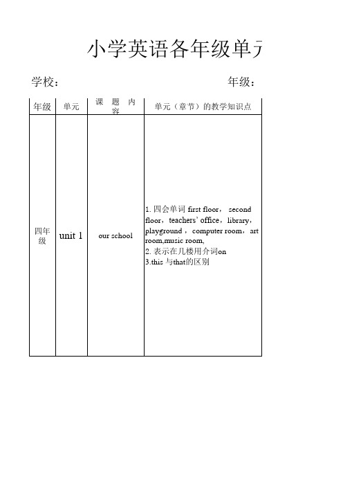 四年级下册英语知识点、重难点梳理表格