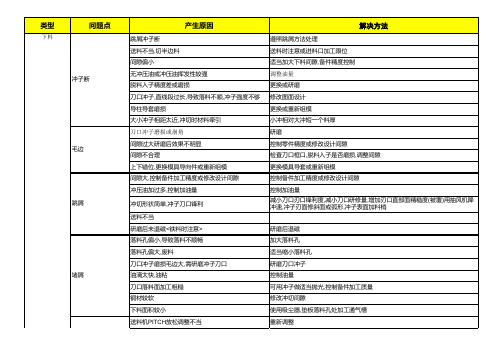 冲压常见问题点及处理对策