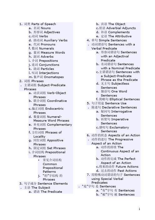 词类 Parts of Speech