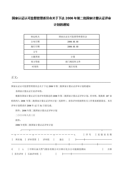 国家认证认可监督管理委员会关于下达2006年第二批国家计量认证评审计划的通知-