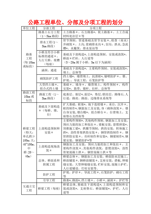 公路工程单位、分部及分项工程划分