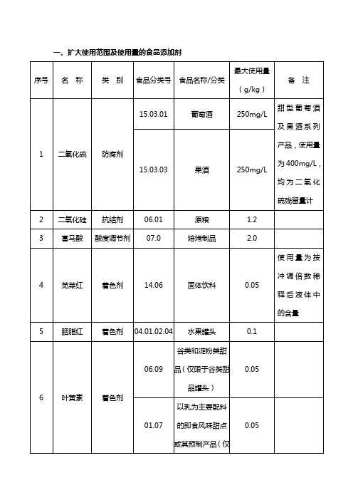 一、扩大使用范围及使用量的食品添加剂.