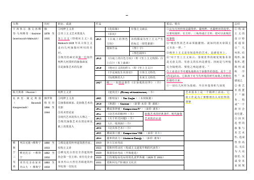 构成主义代表人物