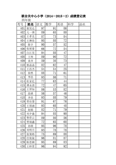 2015年4月15日四年级第一次月考登分表表