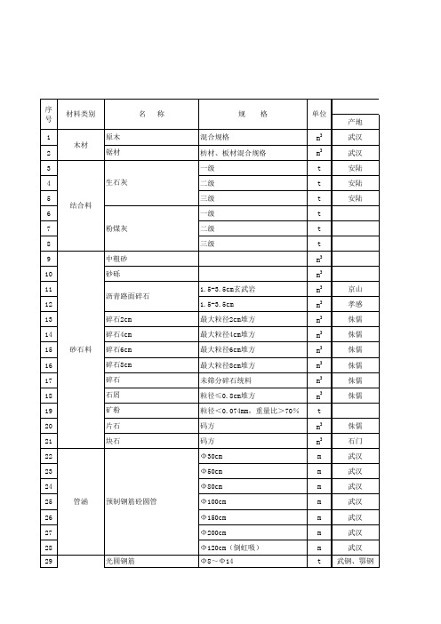 2012年湖北交通造价信息