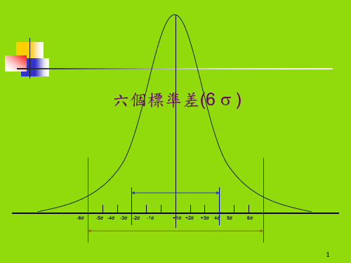 6西格玛-六个标准差(6_Sigma)