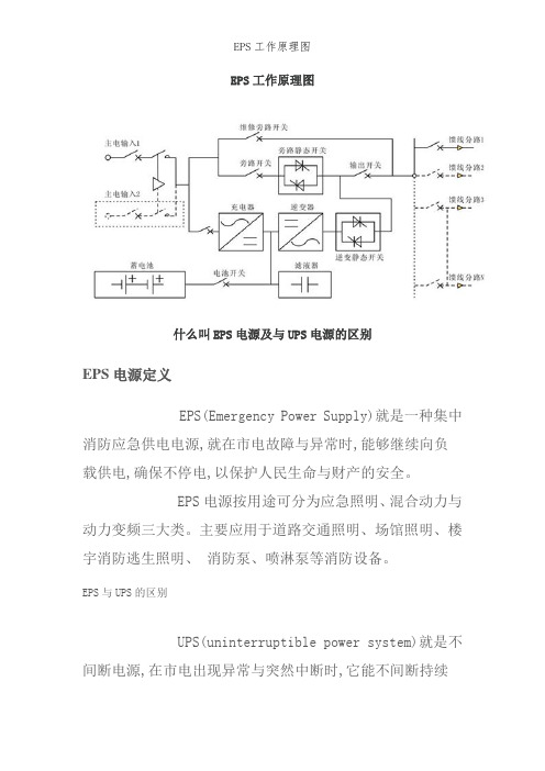 EPS工作原理图